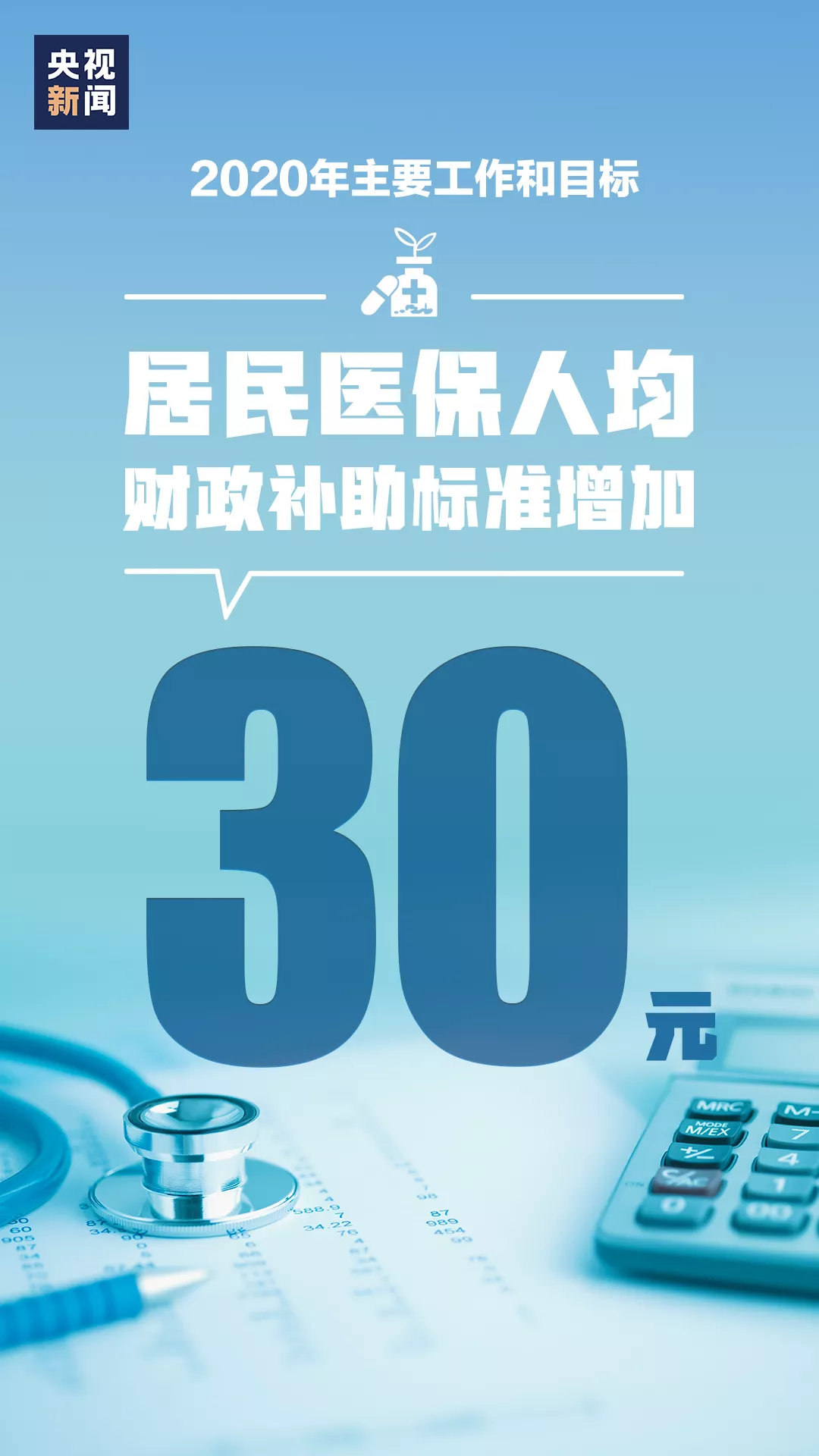 居民醫保人均財政補助標準增加30元