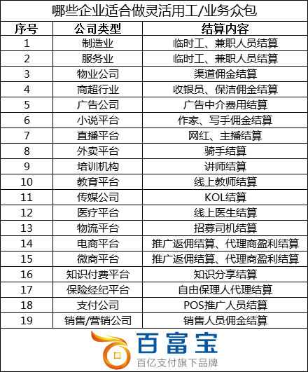 未來(lái)，這些行業(yè)適合于“靈活用工” 