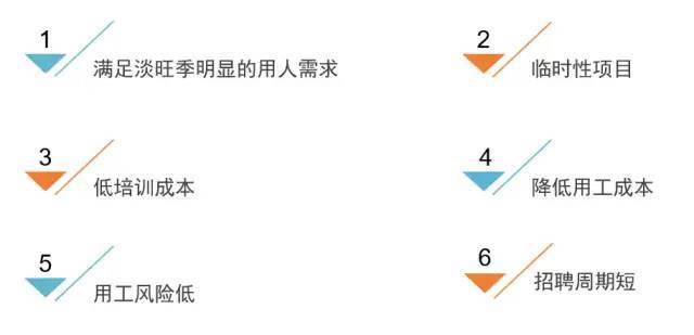 驅動(dòng)靈活用工發(fā)展的因素有哪些？